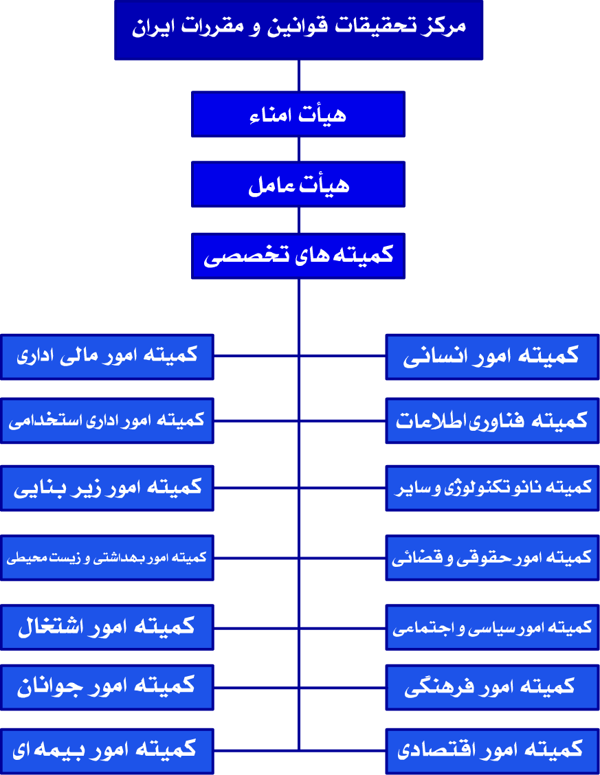 ساختار سازمانی